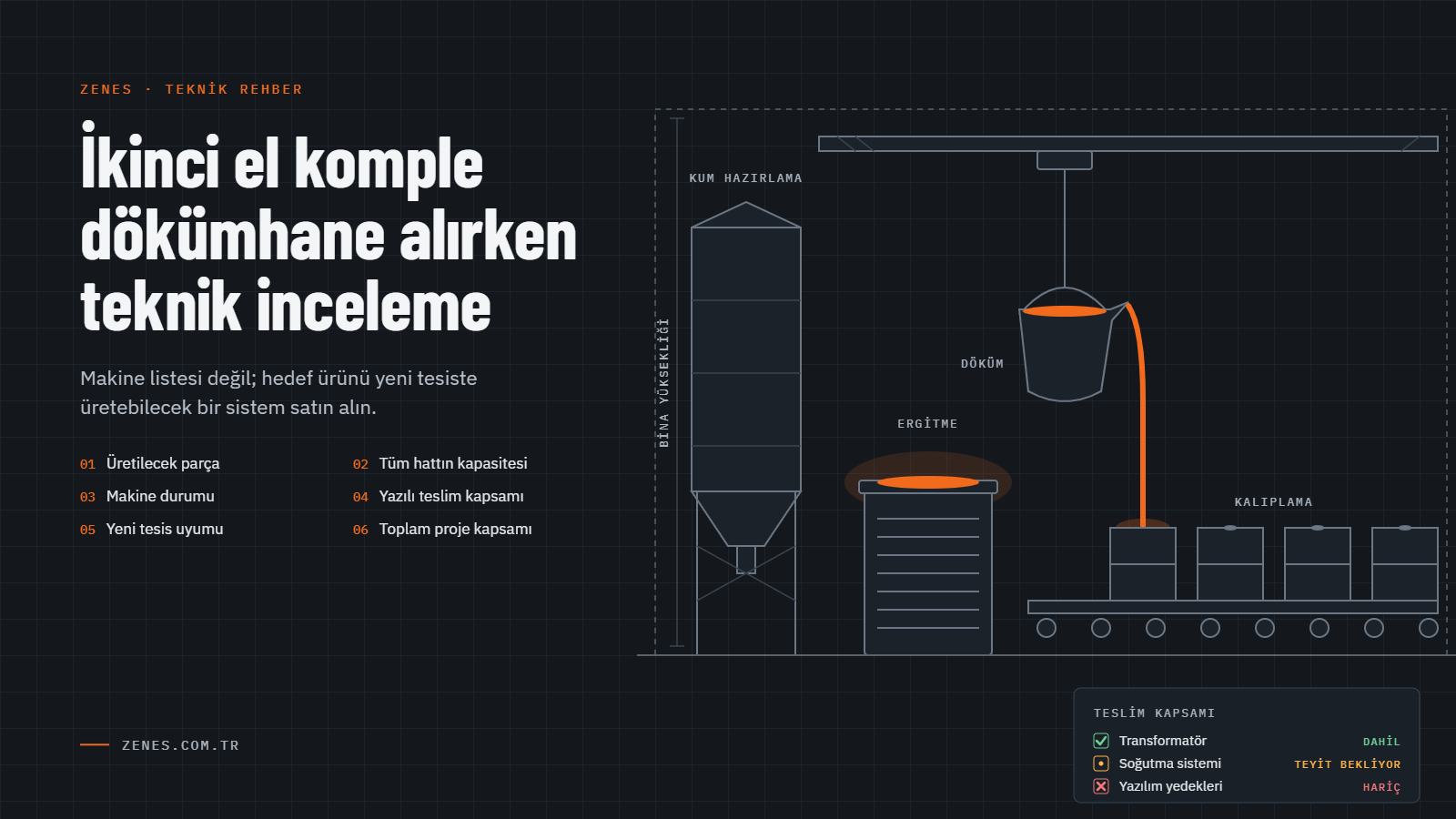 What should you check before buying a complete used foundry?